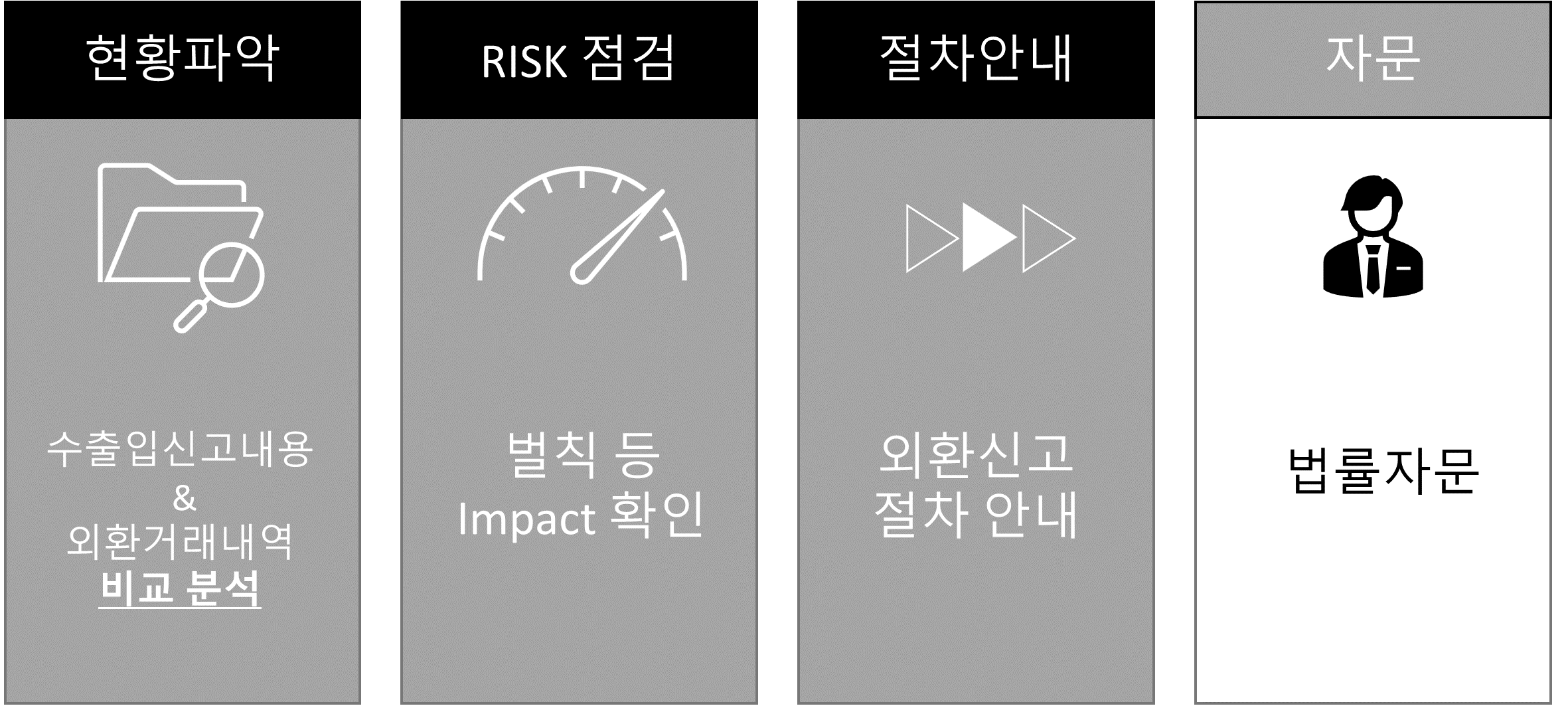 수출입 대금 외환 컨설팅 전문 | 조운관세사무소
